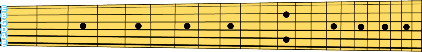 fretboard